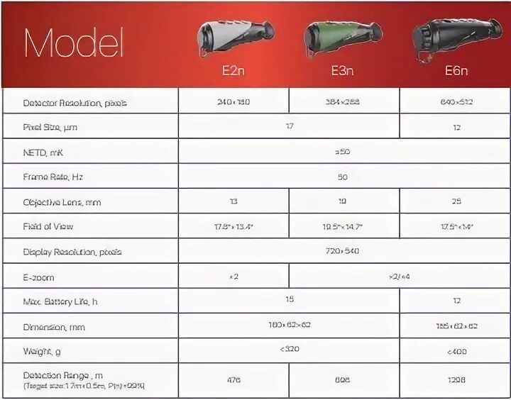 Iray e2n. Тепловизор Iray xeye e3n. Тепловизор монокуляр Iray AFO AP 13. Таблица характеристик тепловизорных прицелов Iray. Кронштейн тепловизионных прицелов Iray Xsight sl50/sl50r/sh50.