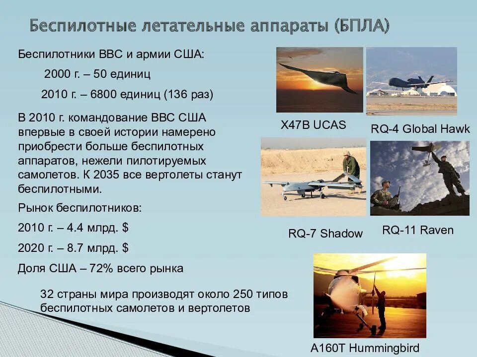 Три основных типа беспилотных летательных аппаратов. Типы беспилотных летательных аппаратов. типы бпла. перспективы беспилотной авиации.