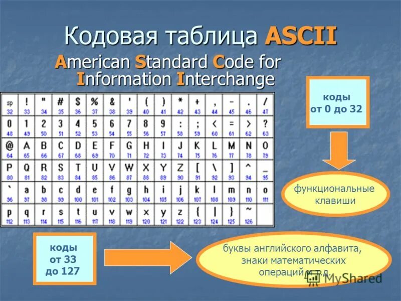 Десятичные коды таблицы ascii. Символ 3. Таблица кодировки asc2. Знаки препинания ascii. Кодировка аскии.