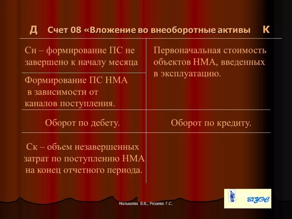 8 счет бухгалтерского. Счет 08 вложения во внеоборотные Активы. Вложения во внеоборотные Активы счет учета. Схема счета 08. Вложения во внеоборотные Активы счет бухгалтерского учета.