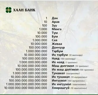 Цифры на бурятском от 1 до 100