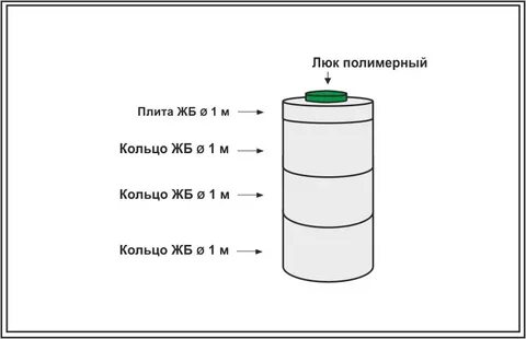 Кольцо 1.5 метра сколько