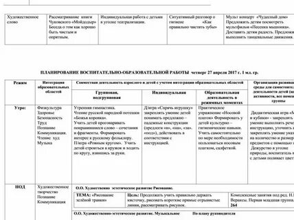 Планирование 2 младшая группа апрель