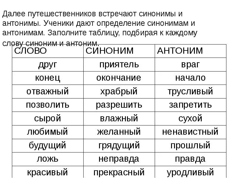 Звучание синоним. Слова синонимы примеры. Синонимы и антонимы примеры. Синонимы таблица с примерами. Слова синонимы и антонимы примеры.