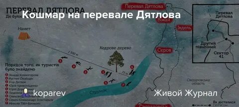 Перевал дятлова исторические