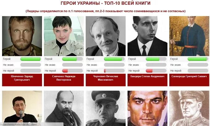 Медаль герой украины. Украинские герои украины. Настоящие герои украины. Официальные герои украины. Украинские герои украины.