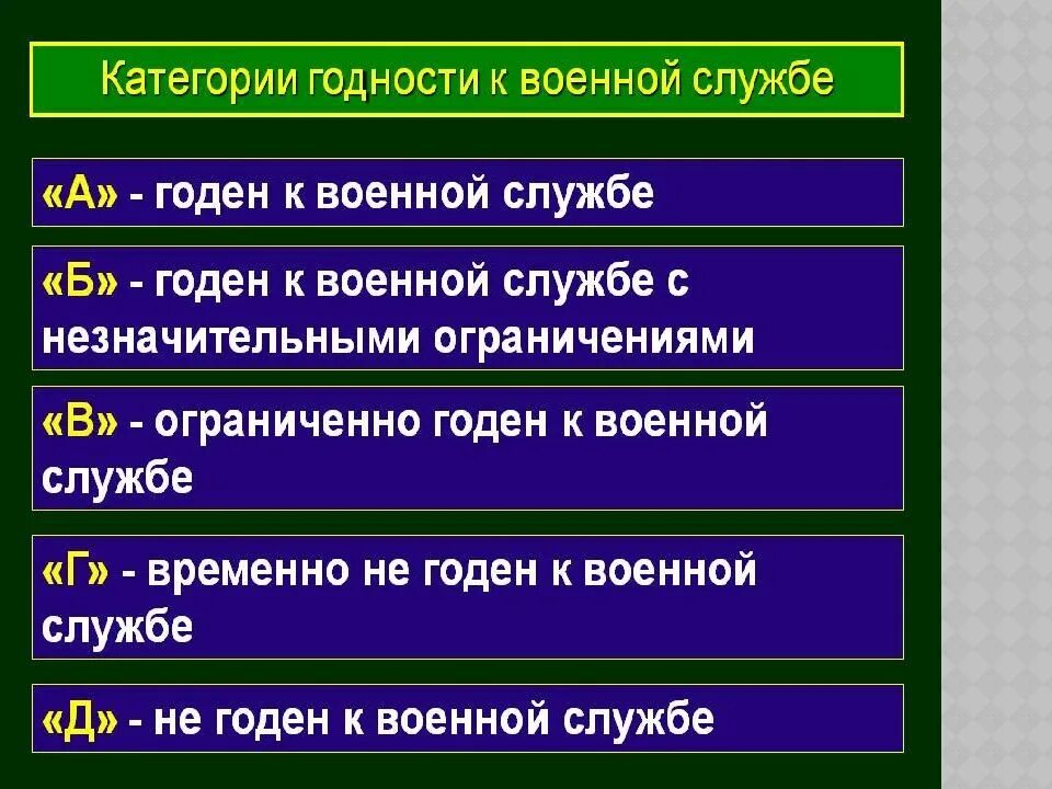Степень призыва на военную службу
