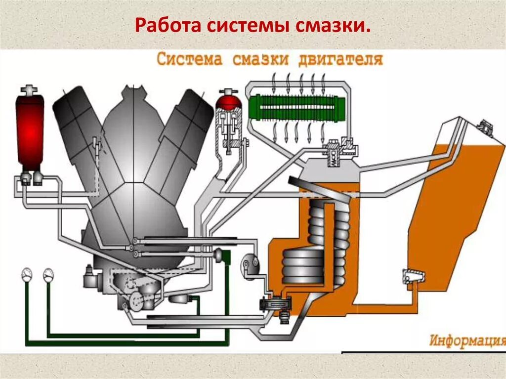 Работа масла и смазки. Двигатель к12в система смазки. Система смазки двигателя т -72б. Система смазки т-72. Система смазки двигателя танка т-72.