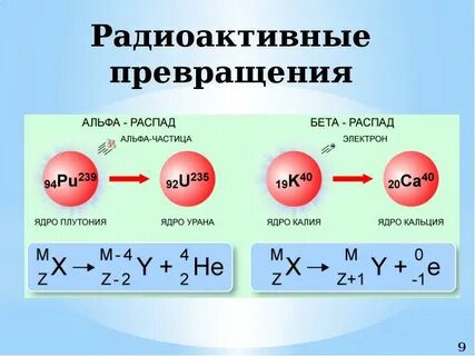 Радиоактивный распад ядерные реакции