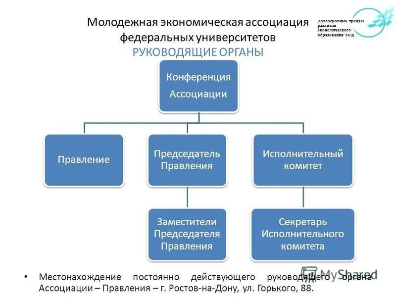 Устав молодежной организации. Руководящие органы. Хозяйственная Ассоциация примеры. Органы ассоциации. Руководящий орган.