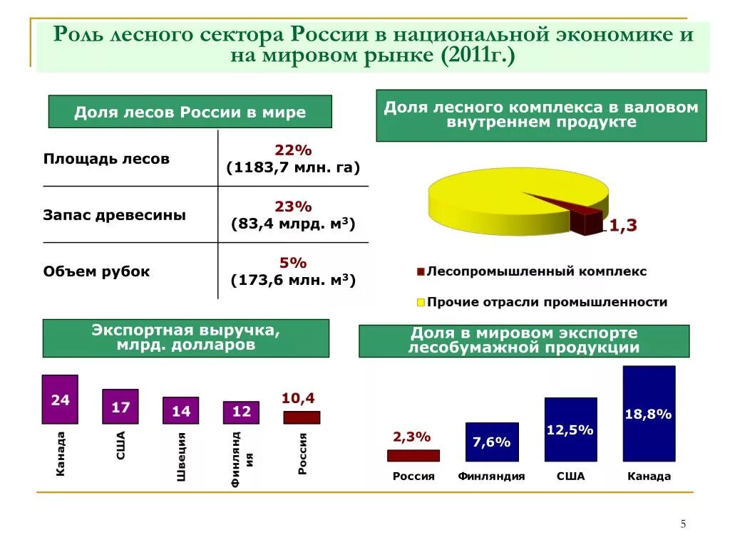 Экономическая роль россии в мире. Ролл России в мировой экономике. Роль РФ В мировой экономике. Роль России в мировом хозяйстве. Роль России в мировой экономике.