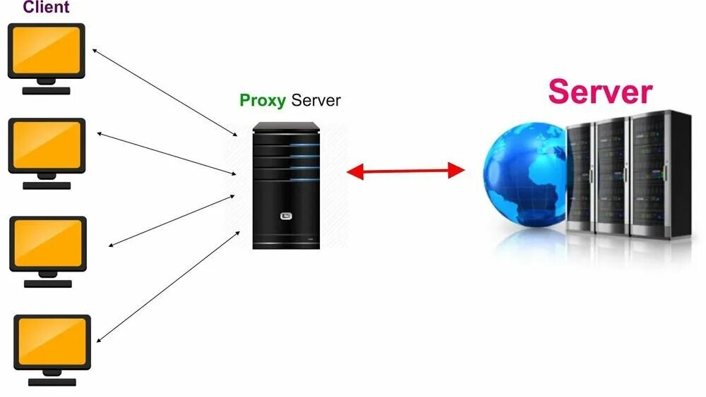 Proxy server could