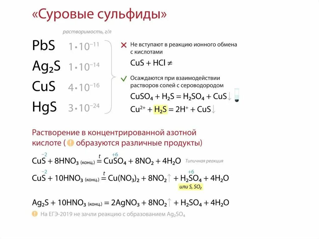 Окислительно восстановительные реакции сульфида цинка. Химические свойства сульфидов. Свойства сульфидов металлов. Сульфиды реакции. Суровые сульфиды.