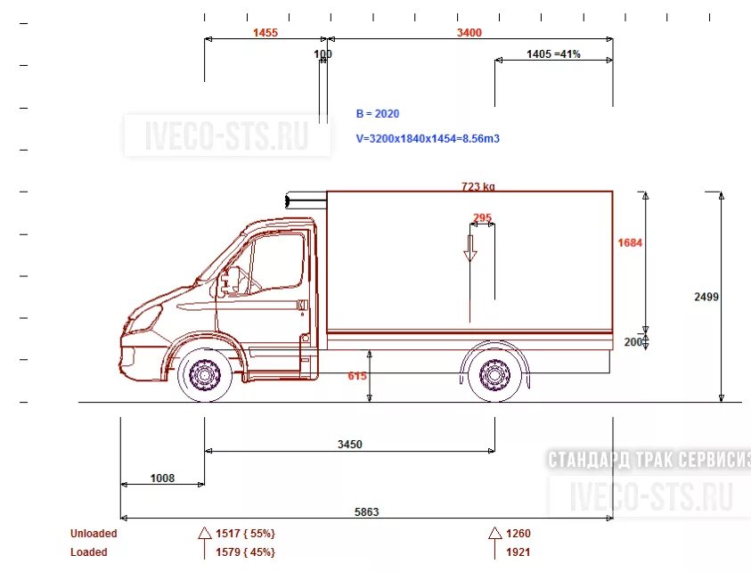 Iveco Daily 50c15 габариты. Iveco Daily фургон Размеры. Iveco Daily габариты фургона. Габариты Ивеко Дейли 50с15 фургон. Ивеко дейли характеристики
