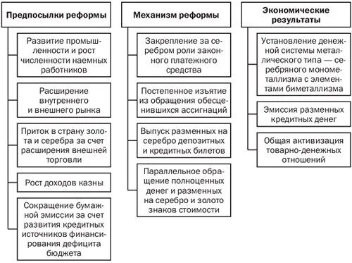 Примеры денежных реформ в россии Экономические и денежные реформы Екатерины II Великой во второй половине XVIII в