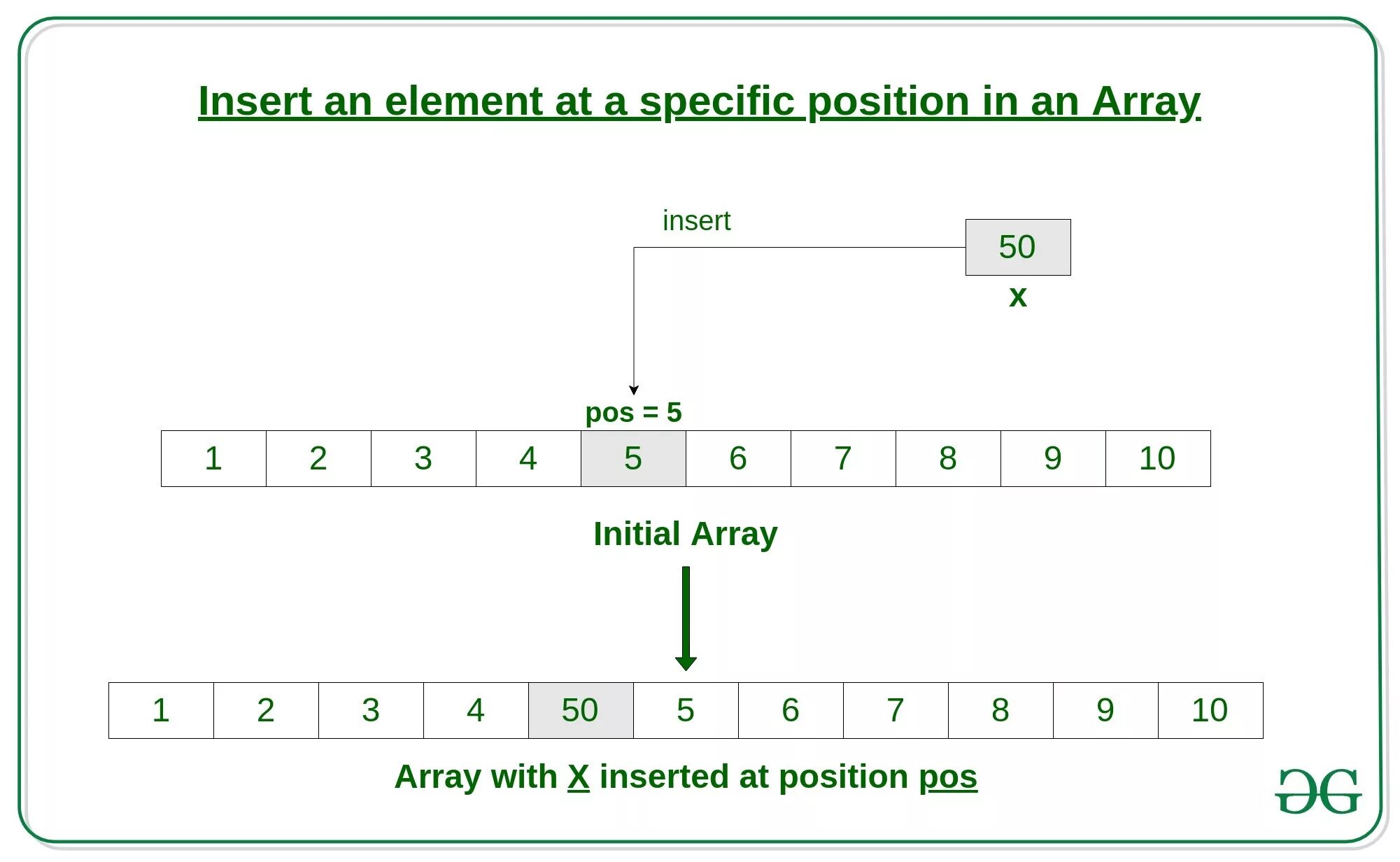 Arrays in c. Числовой массив. Инсерт питон. Одномерный массив. Element position