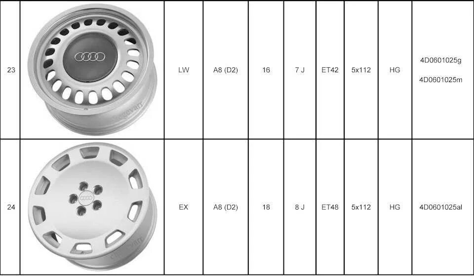Ауди а4 размер шин. Разболтовка диска Ауди а4. Audi 80 разболтовка. Разболтовка УАЗ 469 дисков колесных. Ауди 80 разболтовка дисков.