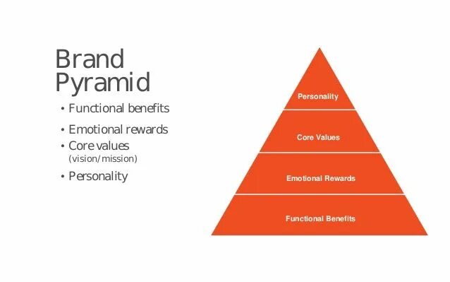 Le core шампунь. Element brand. Brand core. Core brand values. Parli cosmetics.