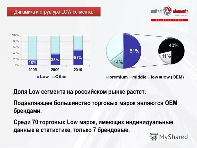 Ценовые сегменты брендов. Сегментный рынок России. Сегментирование рынка моды. Сегменты рынка РФ.