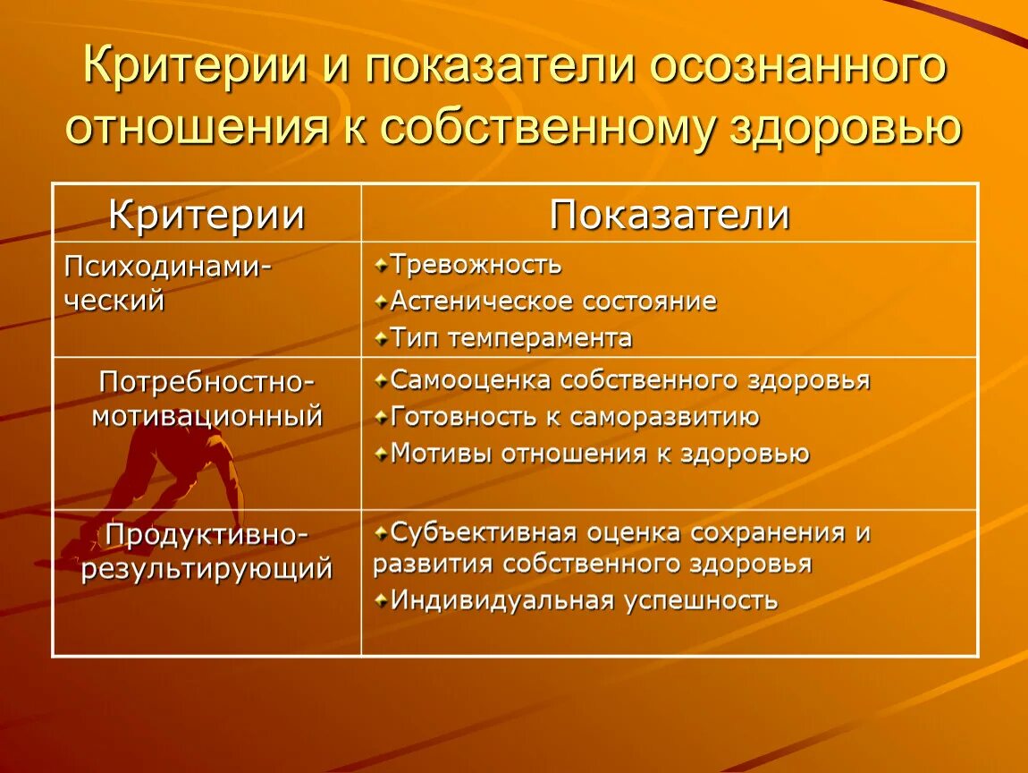 Причины недовольства яковом первым. Периодизация психического развития ребенка Леонтьев. Леонтьев периодизация психического развития таблица. Классификация показателей. Типологические концепции личности.