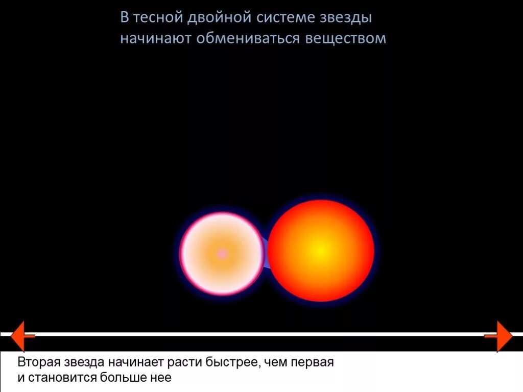 Периоды обращения двойных звезд. Двойная звезда. Двойная система звезд. Визуальные двойные звезды. Двойные звезды характеристика.