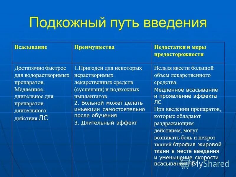 Подкожное введение преимущества и недостатки. Способы введения лекарственных средств. Способы введения лекарственных средств преимущества и недостатки. Алгоритм введения инъекций подкожно. Постановка внутримышечной инъекции алгоритм.