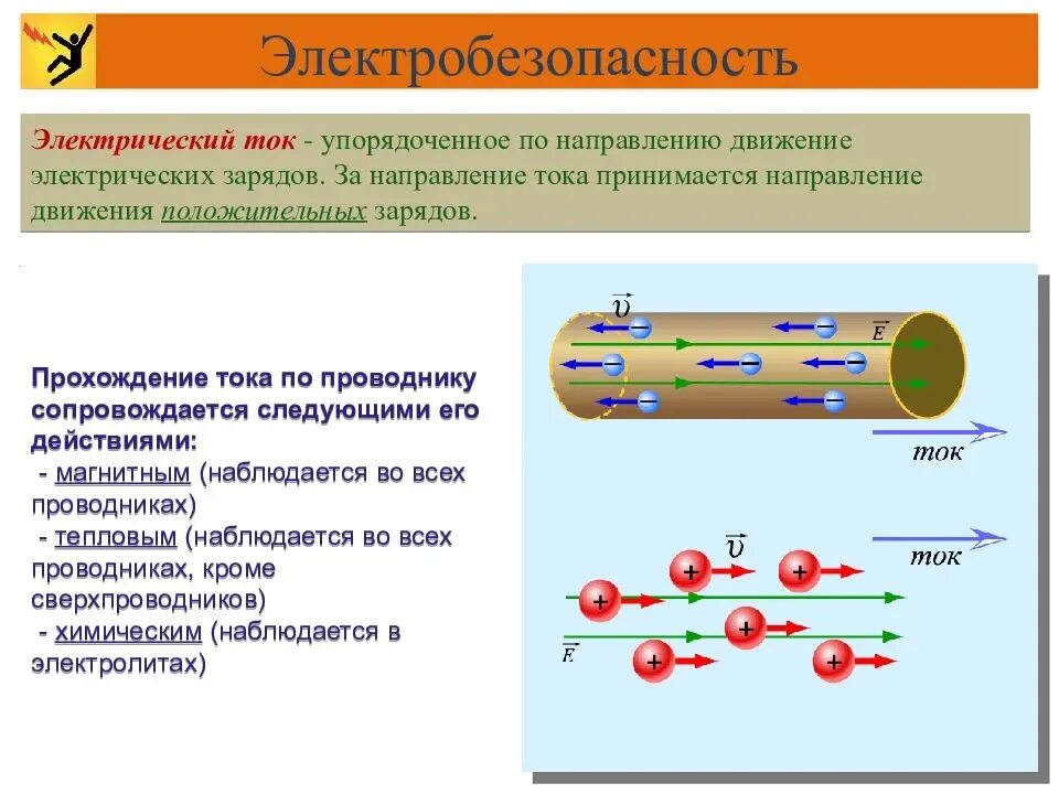 Направление движения тока в электрической цепи. Направление Эл тока 8 класс физика. Направление электрического тока 8 класс. Истинное техническое направление электрического тока. За направление тока в проводнике условно принято