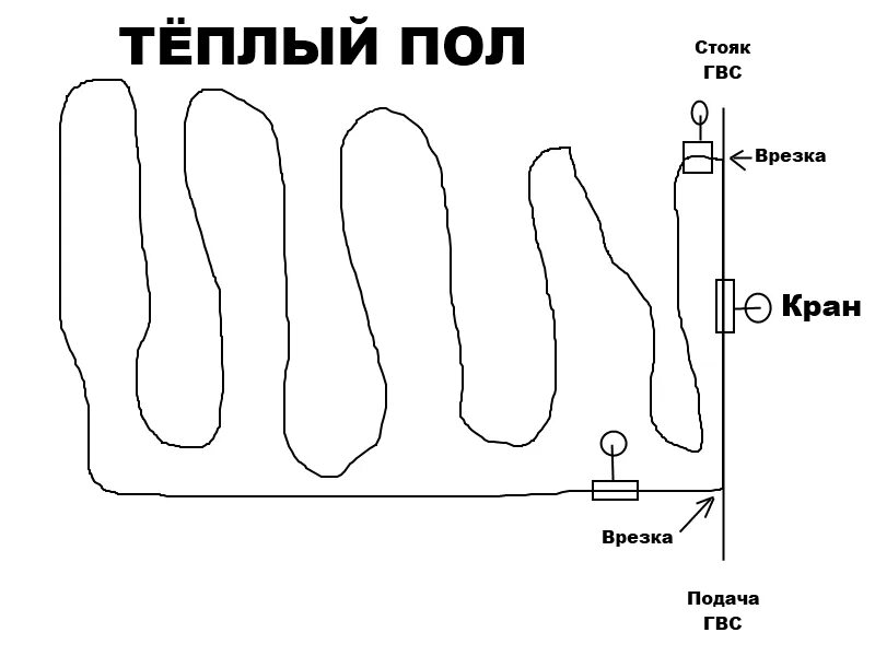 Горячие полы от горячей воды. Теплый пол от ГВС. Тёплый пол от горячего водоснабжения в квартире. Тёплый пол водяной в квартире от горячего водоснабжения. Тёплый пол от ГВС В квартире.