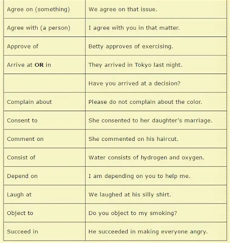 To agree to do something. To agree to do something
