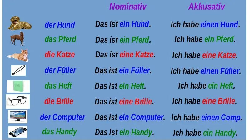 Ist falsch. Номинатив и Аккузатив. Номинатив и Аккузатив в немецком. Ein eine einen в немецком. Глаголы Akkusativ в немецком.