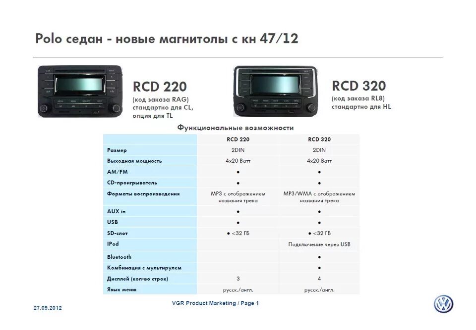 Магнитола Фольксваген RCD 220. VW RCD 320. Магнитола Volkswagen Polo 320. Магнитола VW RCD 320. Описание автомагнитолы