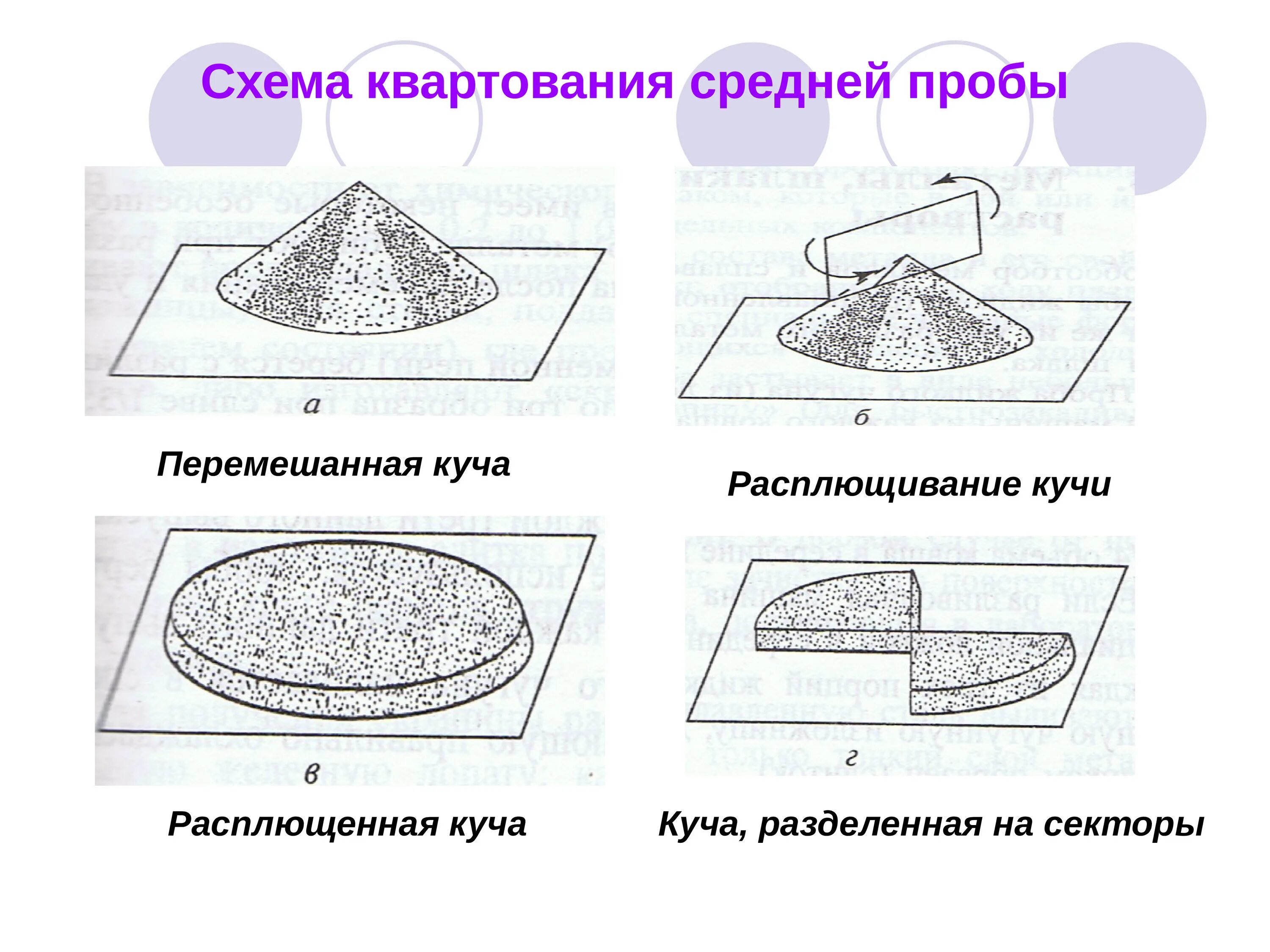 Проба песка. Схема квартования средней пробы. Отбор проб методом квартования. Метод квартования при отборе проб зерна. Отбор почвы методом квартования.