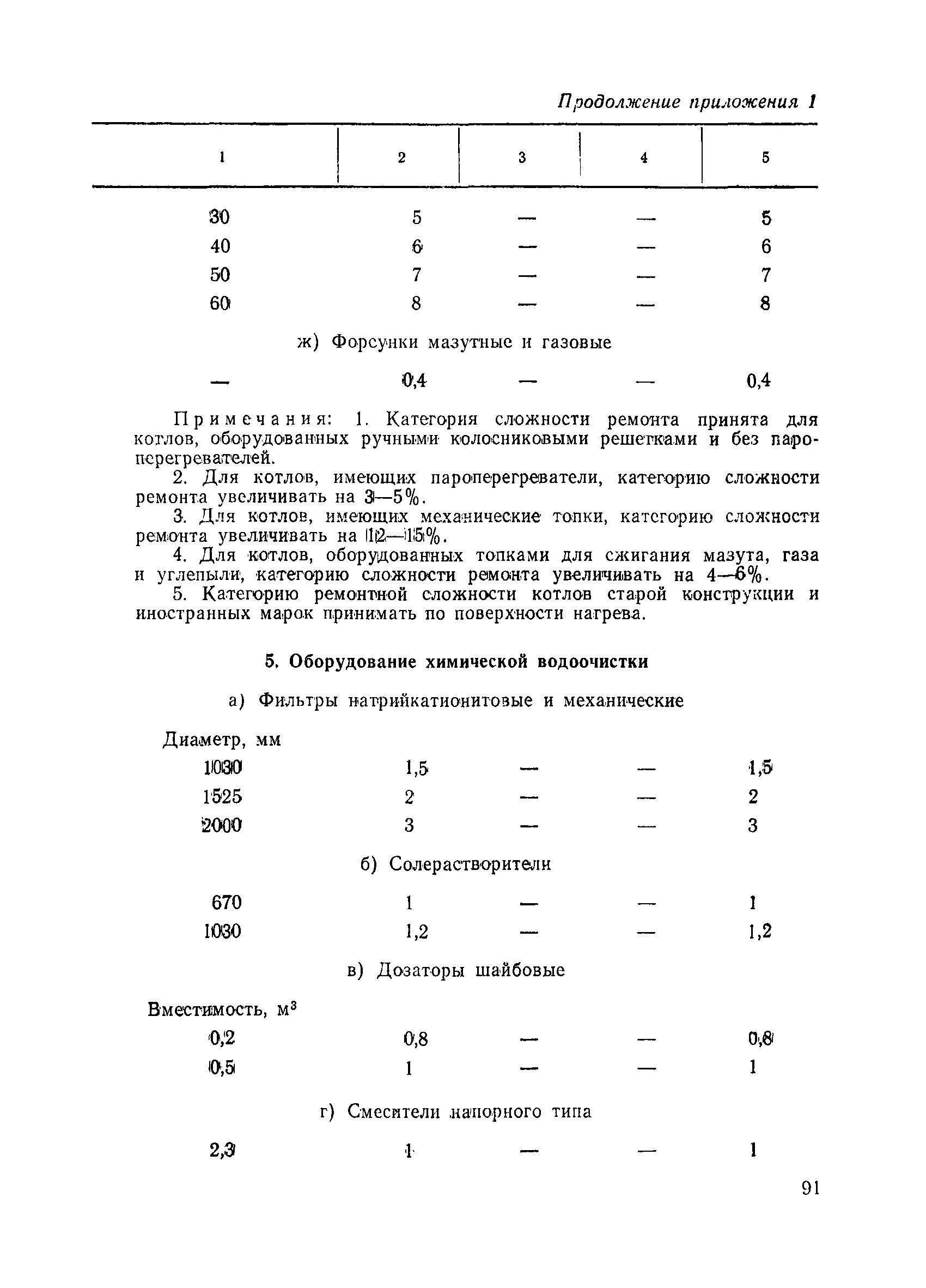 Категория ремонтной сложности. Категория ремонтной сложности вентиляционного оборудования. Категория сложности ремонта оборудования. Категория ремонтной сложности оборудования таблица. Категории сложности ремонта оборудования таблица.