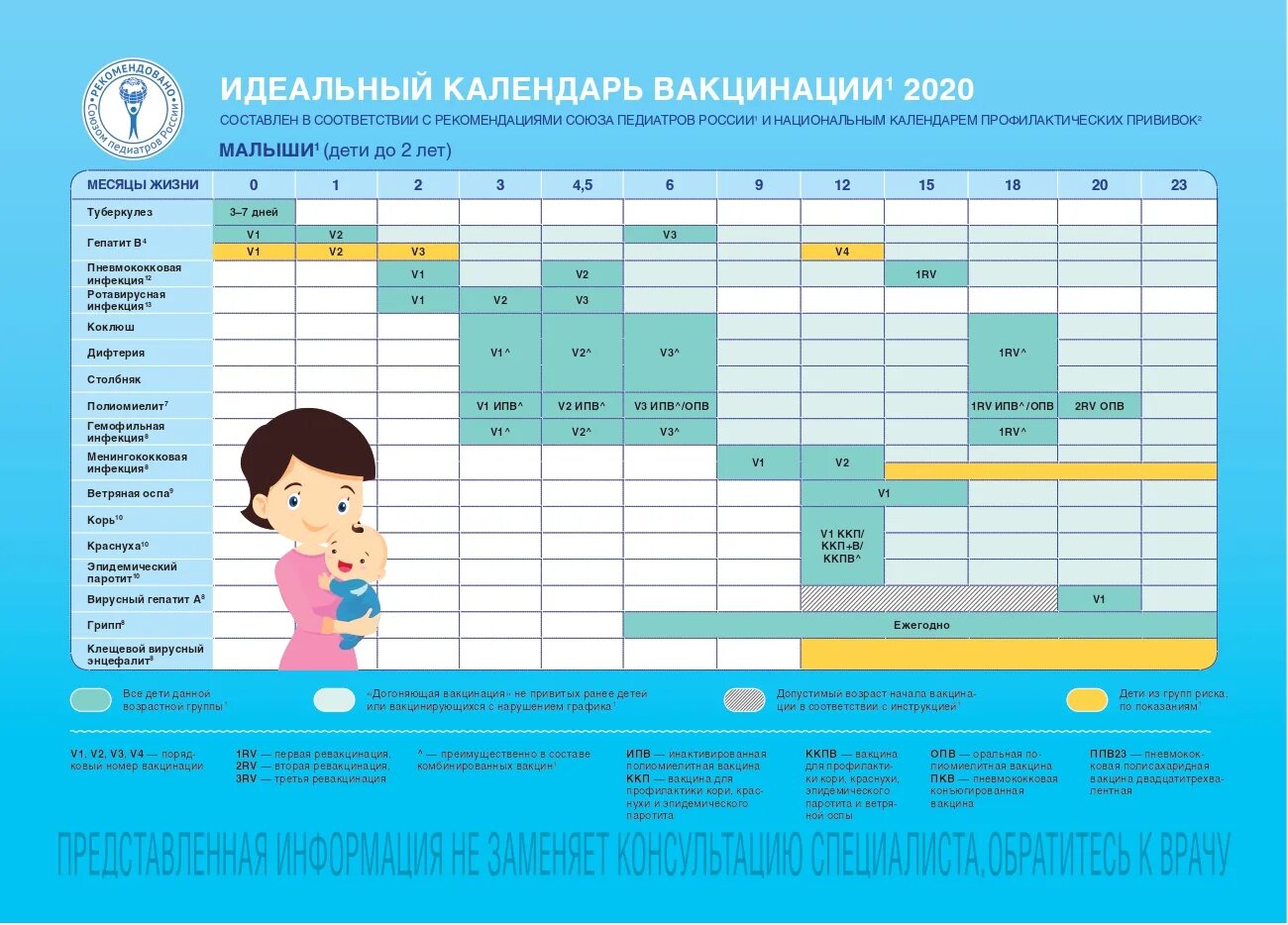 Вакцина в 1 год. Национальный календарь прививок 2020 Россия таблица для детей. Календарь прививок для детей в России 2021. Национальный календарь прививок 2021 для детей Россия. Календарь прививок для детей до 3 лет в России таблица 2021.