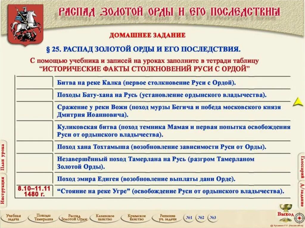 Распад золотой орды и его последствия 6. Распад золотой орды и его последствия таблица. Распад золотой орды и его последствия. Причины распада золотой орды. Распад золотой орды и его последствия сообщение.