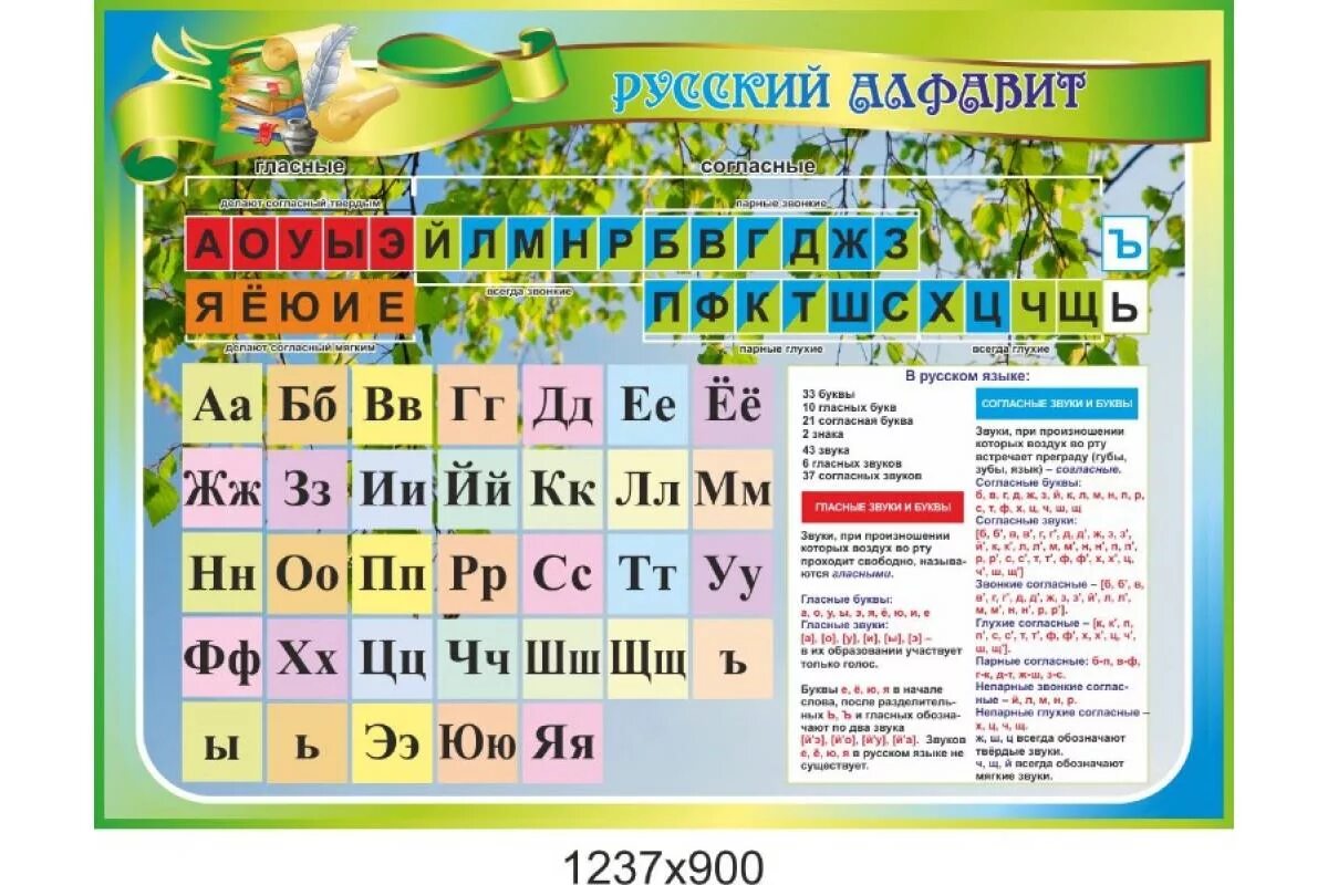 Таблица гласных и согласных букв. Согласный гласные таблица. Таблица согласных букв и звуков. Гласные согласные таблица.