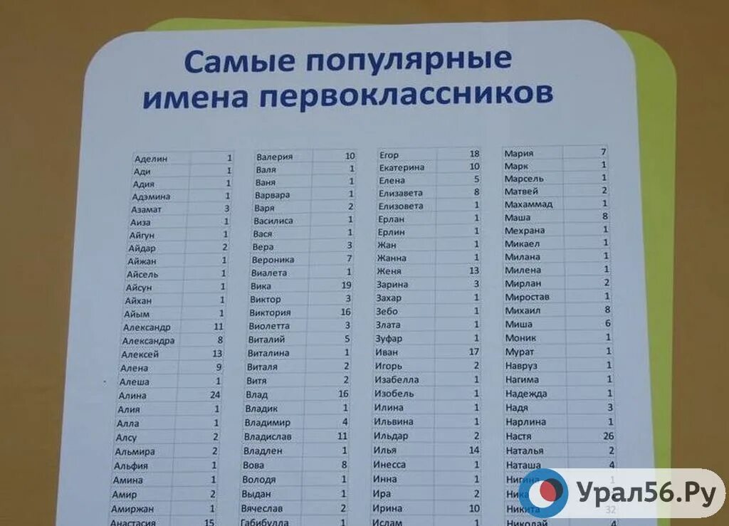 Самое популярное имя в беларуси