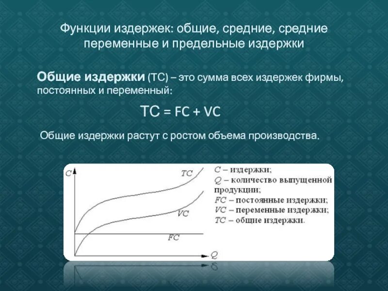 Зависимость переменных издержек от объема производства. Функция общих издержек. Функция средних переменных издержек. Функция общих издержек фирмы. Функция совокупных издержек.