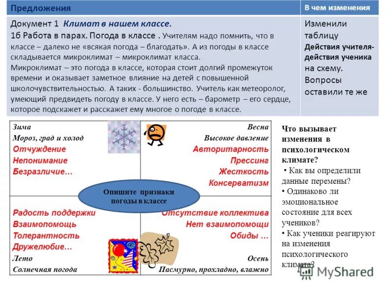 Что изменится в 10 классе. Неблагоприятный климат в классе. Презентация анкеты климат в классе Федоренко. Что изменится в 8 классе