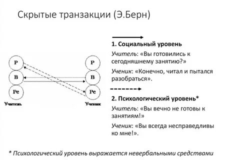 Транзакция конфликта