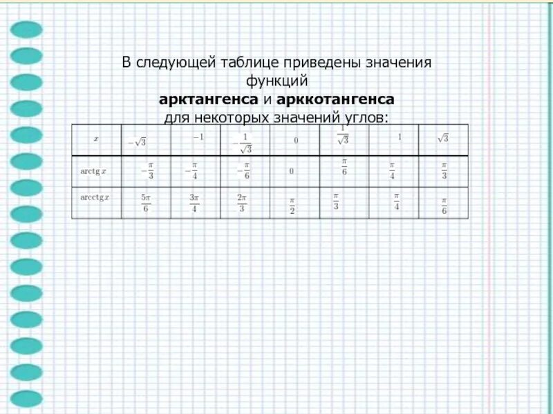 Приведены в табл 3. Арктангенс таблица значений. Таблица згачений арктангенс. Таблица арктангенсов и арккотангенсов. Значения арктангенса и арккотангенса.