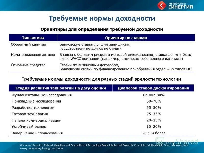 Оценка особенностей организации