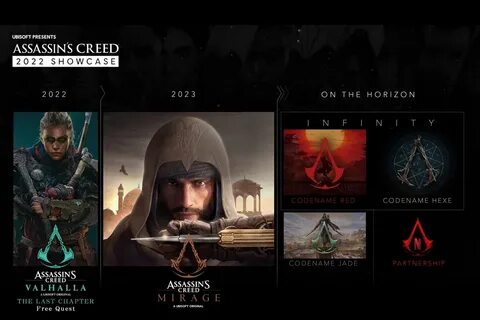 Assassins creed codename