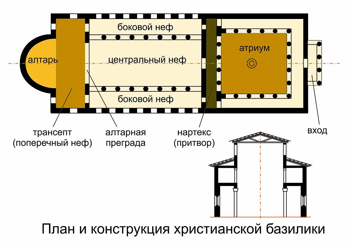 Составить из базилики. Христианский храм базилика схема. базиликальный тип храма план. раннехристианская базилика план. план трехнефной базилики.