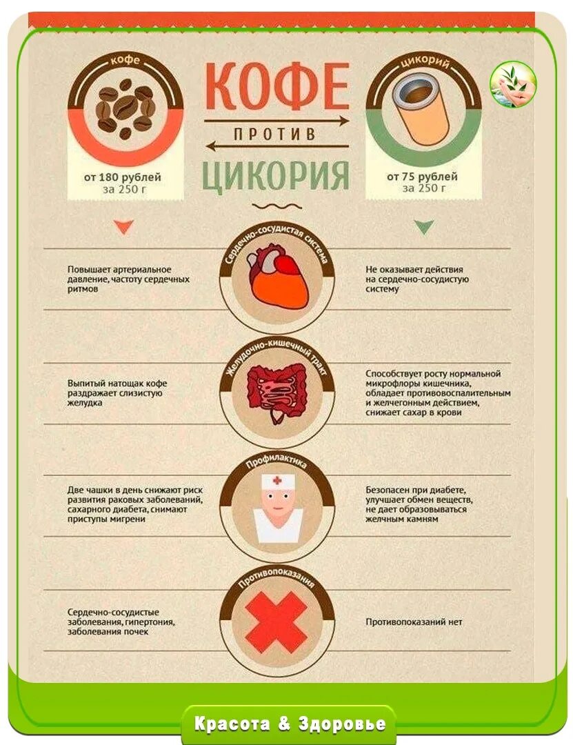 Температура после кофе