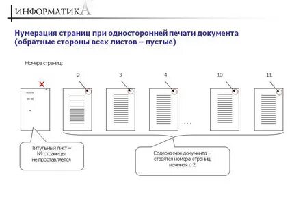 Нужно ли нумеровать титульный лист