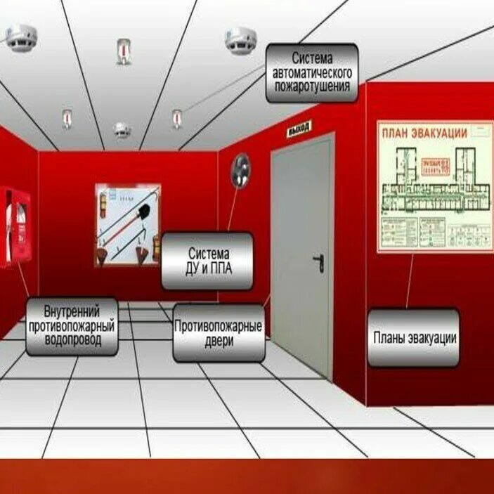 Пожаротушение пожарная сигнализация обслуживание. Средства пожаротушения. Автономные средства пожаротушения для электрощитовых. Схема офиса с средствами пожаротушения. Пожарная безопасность зданий и сооружений картинки.