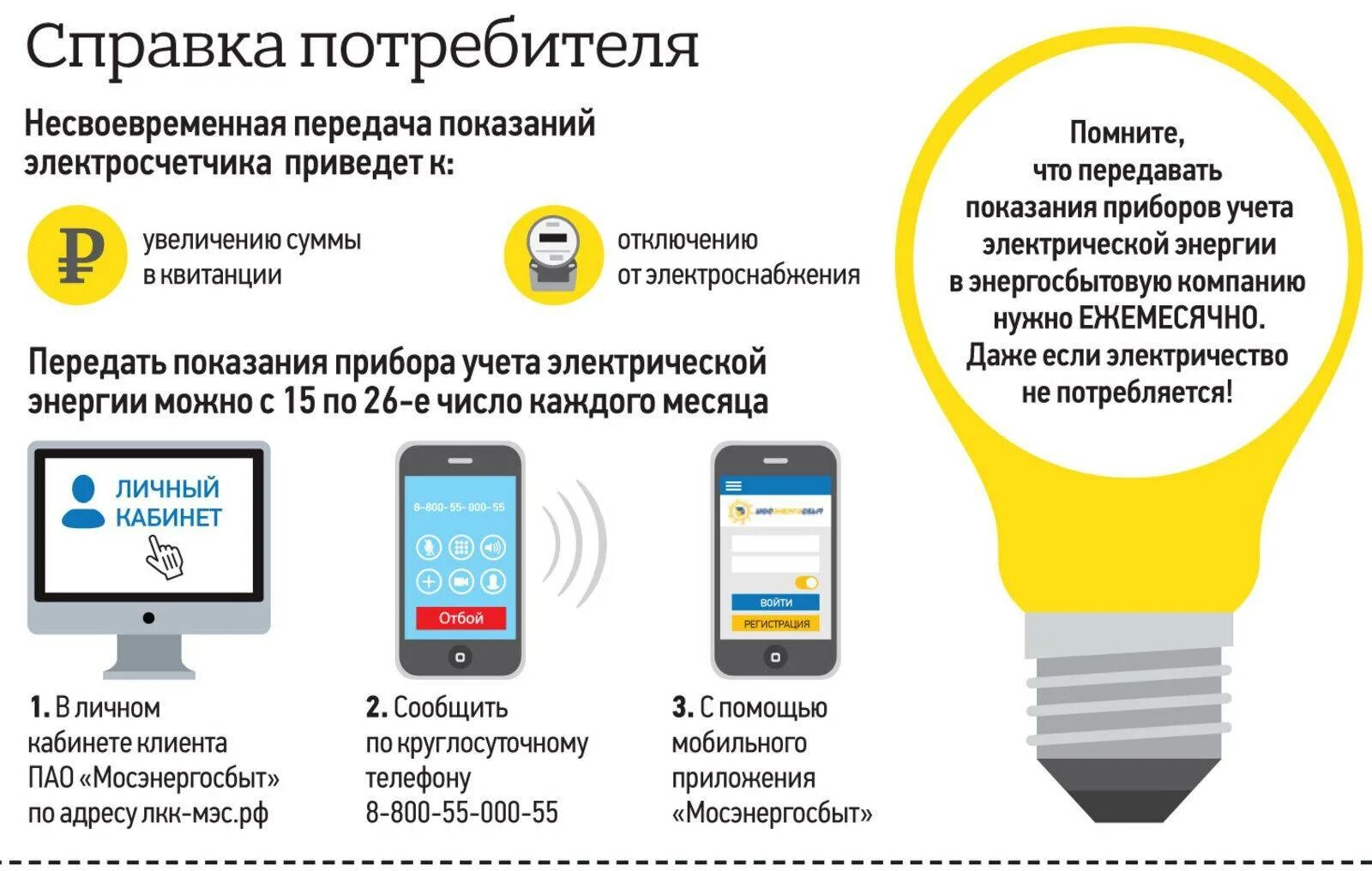 Показания электроэнергии московская область телефон. Передавай показания приборов учета. Способы передачи показаний. Передать показания электроэнергии. Показания счетчиков электроэнергии передай.