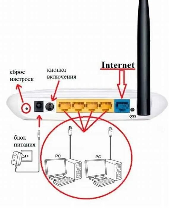 Подключить интернет через tp link. Роутер ТП линк как подключить провода. Схема подключения роутера вай фай провода. Модем-роутер WIFI схема подключения. Схема подключения вай фай роутера к компьютеру.