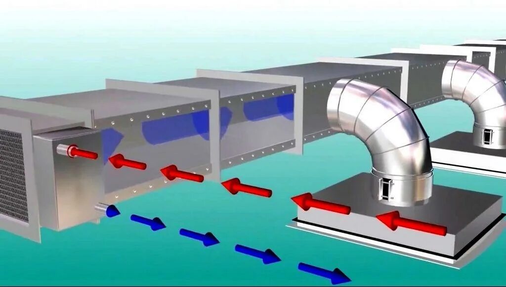 Приточно отточная вентиляция. Вытяжная вентиляционная система в1. Приточно-вытяжная система механической вентиляции. Вытяжной вентиляции (STC Plazma a2060). Вытяжной вид вентиляции
